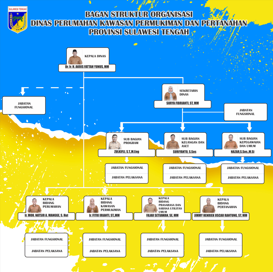 Struktur — Dinas Perumahan, Kawasan Permukiman dan Pertanahan Provinsi Sulawesi Tengah