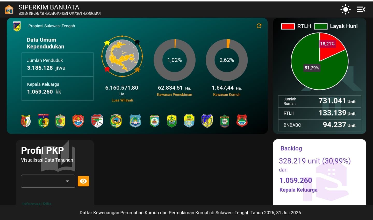 Landing Page Aplikasi SIPERKIM BANUATA